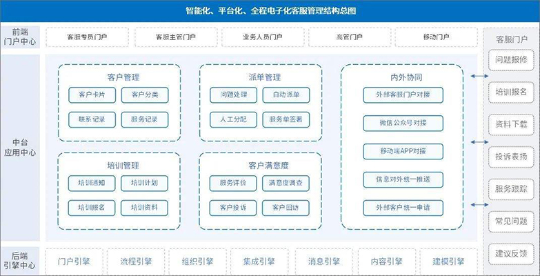 OA系統(tǒng)企業(yè)管理功能軟件開(kāi)發(fā)