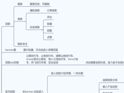 戶外產(chǎn)品商城類(lèi)app+小程序軟件開(kāi)發(fā)