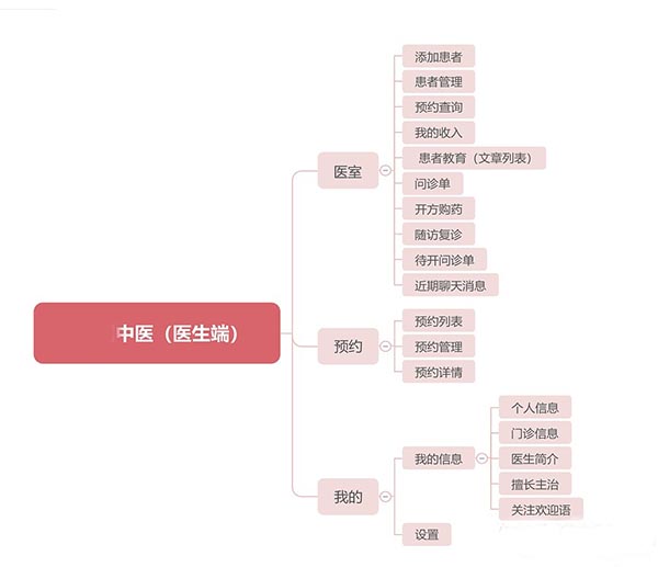 中醫(yī)藥行業(yè)APP軟件開發(fā)(物聯(lián)網)